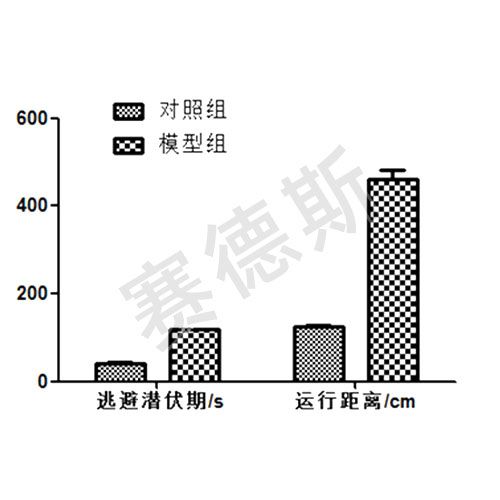 大小鼠水迷宫实验